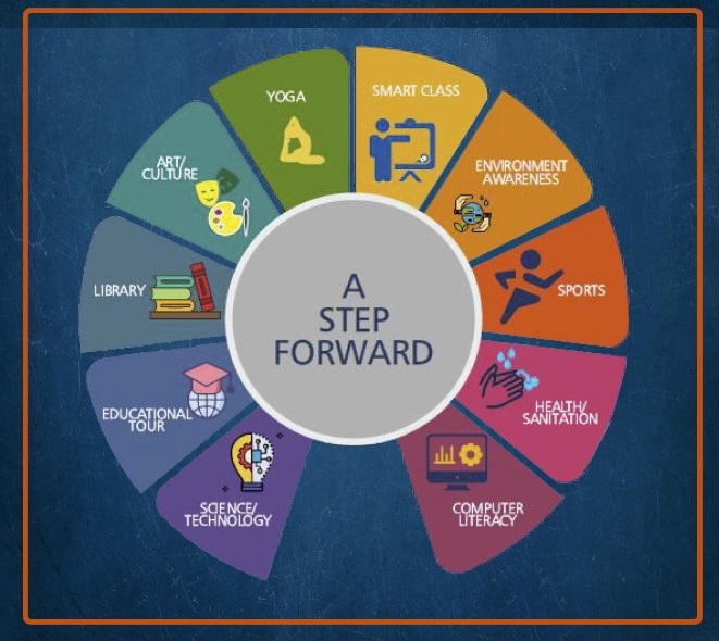 A Step Forward Amarpushp